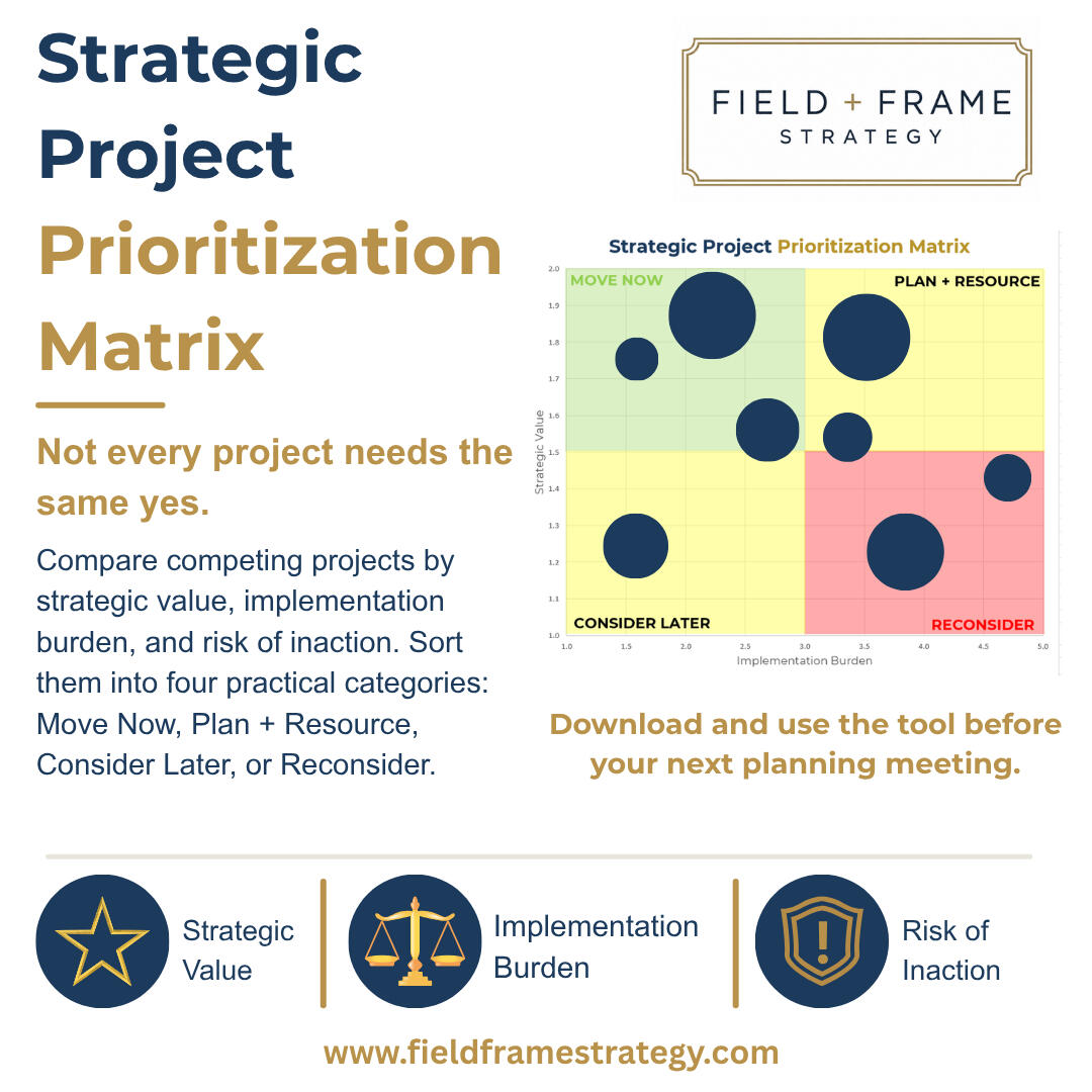 Strategic Project Prioritization Matrix