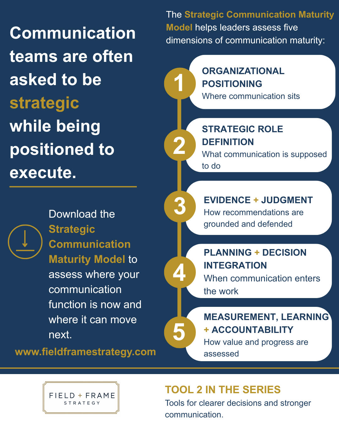 Strategic Communication Maturity Model Strategic Communication Maturity Model