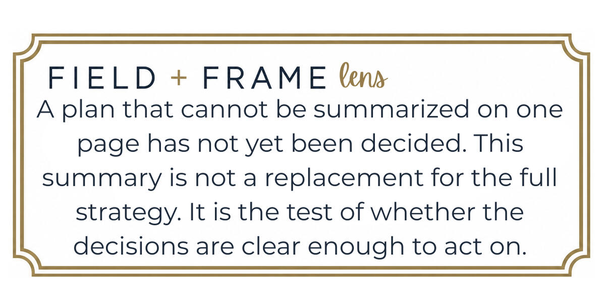 A plan that cannot be summarized on one page has not yet been decided. This summary is not a replacement for the full strategy. It is a test of whether the decisions are clear enough to act on.